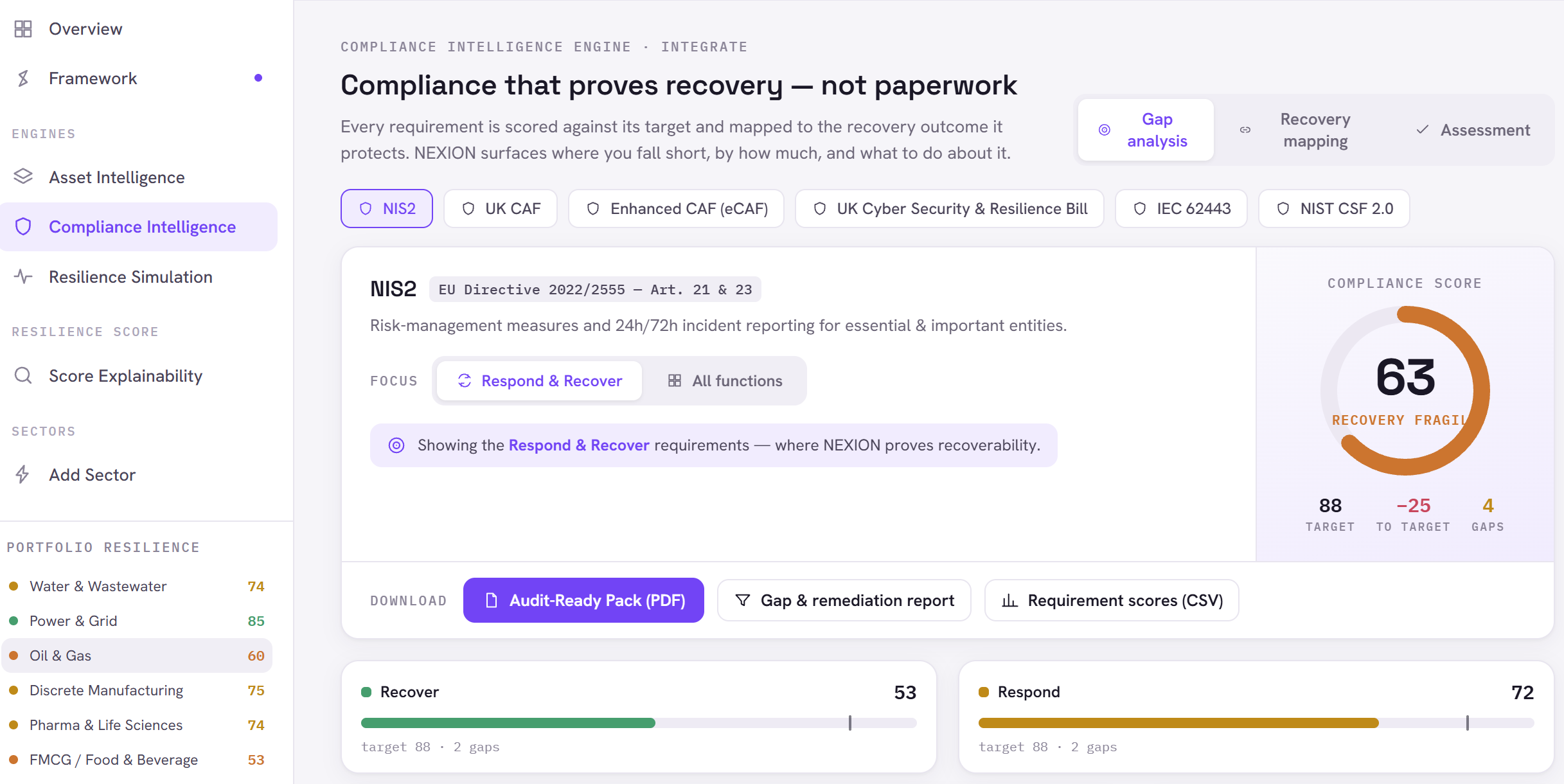 Four NIS2 gaps. Each one a reason recovery took 14 hours.